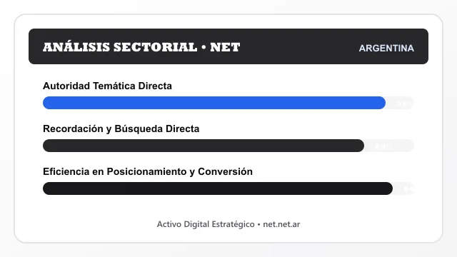 Análisis sectorial y posicionamiento estratégico para Net